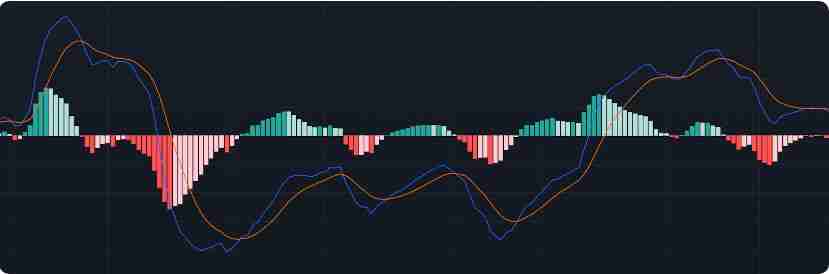 炒币必备技术分析指标:四种移动平均线交易策略详解